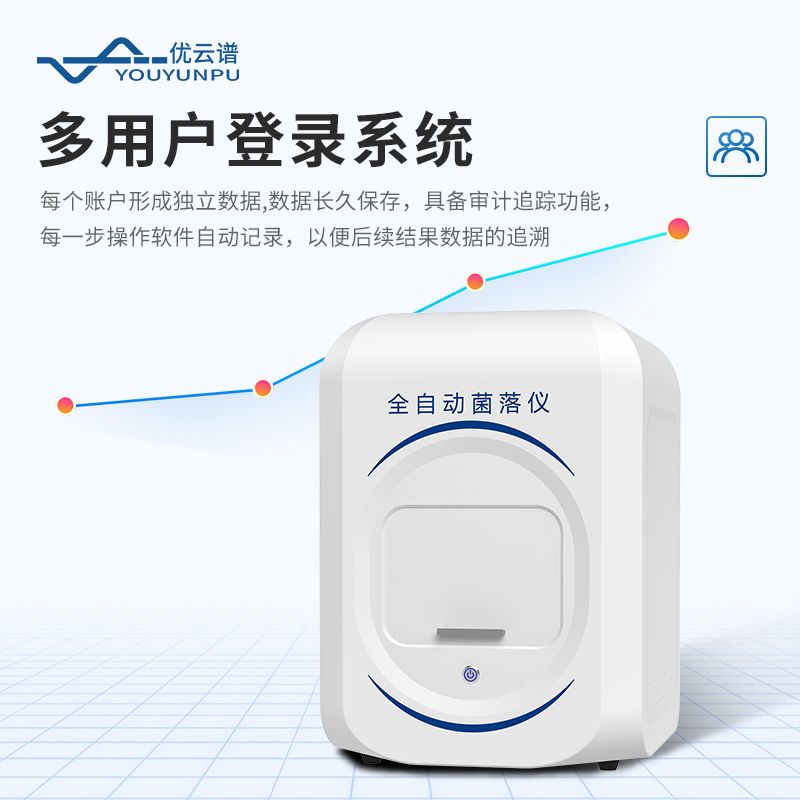 全自動菌落計數儀